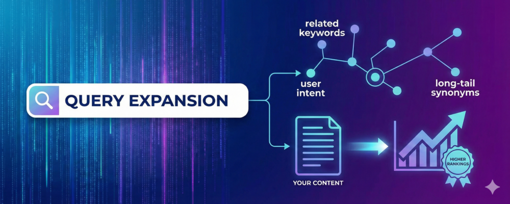 Visual representation of query expansion process